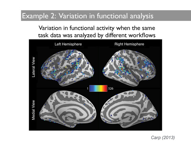 Example 2: Variation in functional analysis
Carp (2013)
Variation in functional activity when the same 	

task data was analyzed by different workﬂows
