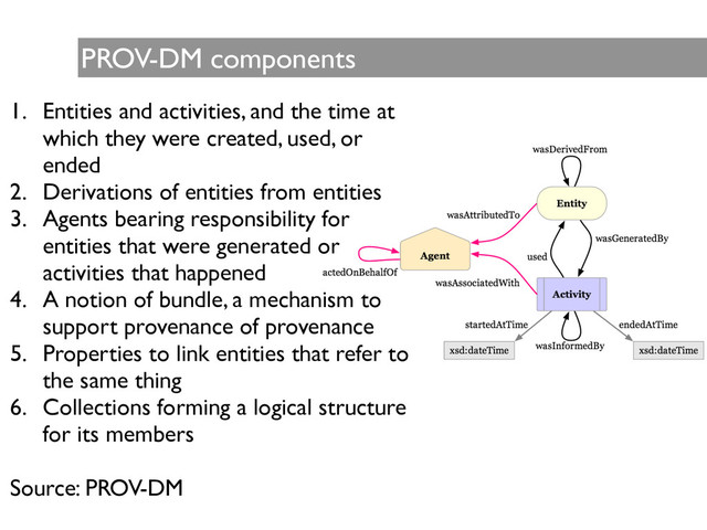 PROV-DM components
1. Entities and activities, and the time at
which they were created, used, or
ended 	

2. Derivations of entities from entities 	

3. Agents bearing responsibility for
entities that were generated or  
activities that happened 	

4. A notion of bundle, a mechanism to
support provenance of provenance	

5. Properties to link entities that refer to
the same thing	

6. Collections forming a logical structure
for its members 	

!
Source: PROV-DM
