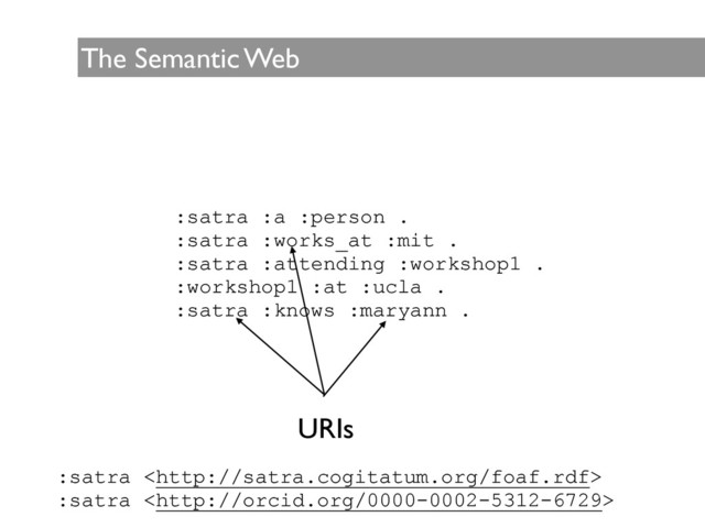 The Semantic Web
:satra :a :person .
:satra :works_at :mit .
:satra :attending :workshop1 .
:workshop1 :at :ucla .
:satra :knows :maryann .
URIs
:satra 
:satra 
