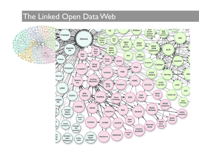 The Linked Open Data Web
