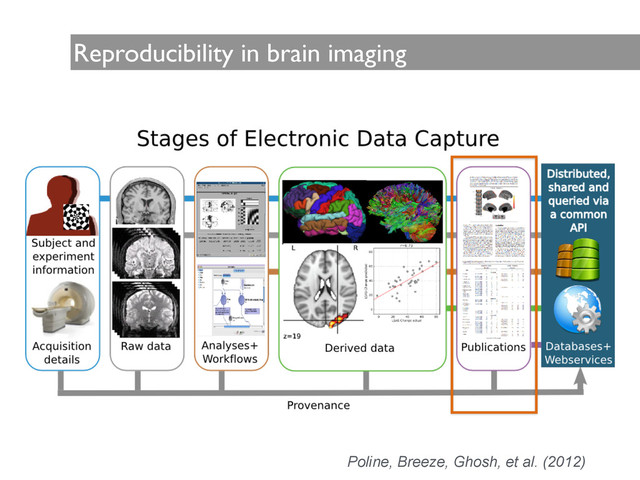 Reproducibility in brain imaging
Poline, Breeze, Ghosh, et al. (2012)
