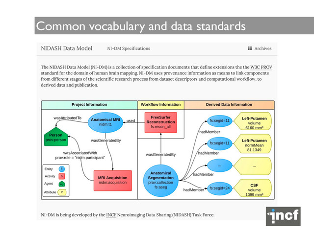 Common vocabulary and data standards

