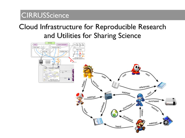 CIRRUSScience
Cloud Infrastructure for Reproducible Research 	

and Utilities for Sharing Science
