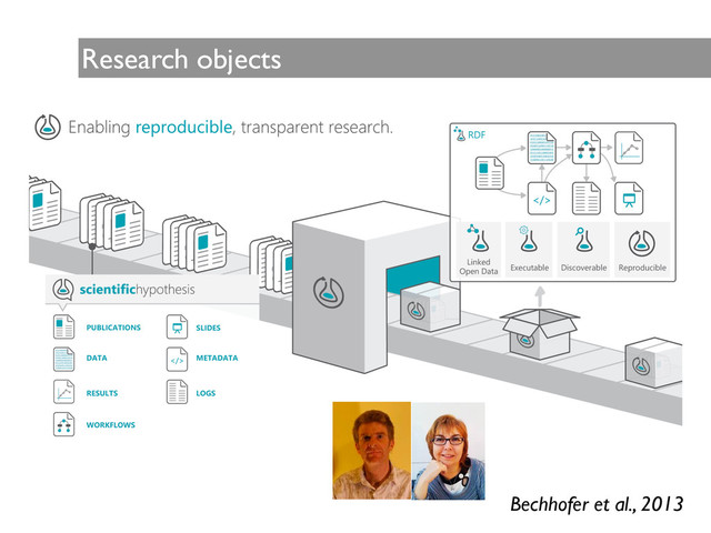 Research objects
Bechhofer et al., 2013
