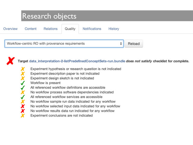 Research objects
