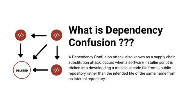 What is Dependency
Confusion ???
A Dependency Confusion attack, also known as a supply chain
substitution attack, occurs when a software installer script is
tricked into downloading a malicious code file from a public
repository rather than the intended file of the same name from
an internal repository.
