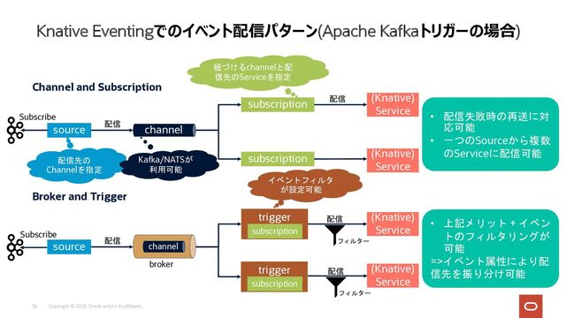 Copyright © 2023, Oracle and/or its affiliates.
36
Knative Eventingでのイベント配信パターン(Apache Kafkaトリガーの場合)
Channel and Subscription
Broker and Trigger
source channel
subscription
(Knative)
Service
(Knative)
Service
source
trigger (Knative)
Service
(Knative)
Service
subscription
配信
配信
配信
配信先の
Channelを指定
紐づけるchannelと配
信先のServiceを指定
配信
Kafka/NATSが
利用可能
配信
イベントフィルタ
が設定可能
フィルター
フィルター
• 配信失敗時の再送に対
応可能
• 一つのSourceから複数
のServiceに配信可能
• 上記メリット + イベン
トのフィルタリングが
可能
=>イベント属性により配
信先を振り分け可能
channel
broker
subscription
trigger
subscription
Subscribe
Subscribe
