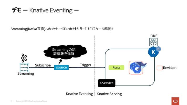 Copyright © 2023, Oracle and/or its affiliates.
39
Streaming(Kafka互換)へのメッセージPushをトリガーにゼロスケール起動!!
デモ ー Knative Eventing ー
Revision
source
KService
Streaming
Route
OKE
Subscribe Trigger
Streamingの認
証情報を保持
Knative Eventing Knative Serving
