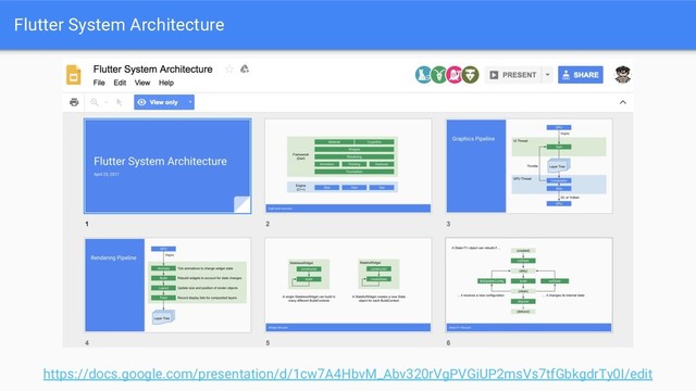 Flutter System Architecture
https://docs.google.com/presentation/d/1cw7A4HbvM_Abv320rVgPVGiUP2msVs7tfGbkgdrTy0I/edit
