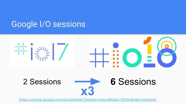 Google I/O sessions
2 Sessions 6 Sessions
x3
https://events.google.com/io/schedule/?section=may-8&topic=flutter&type=sessions
