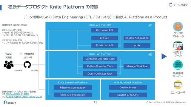 © Recruit Co., Ltd. All Rights Reserved
Knile API Platform
横断データプロダクト Knile Platform の特徴
13
…
Key-Value API
BFF API
Prediction API
Router, A/B Testing
Auth
Knile Job Platform
Container Operator Task
Python Operator Task
Query Operator Task
Manage Workflow
Knile Streaming Platform Knile Notebook Platform
Filtering, Aggregation
Knile API Integration
Custom Image
Custom CPU, GPU
データ施策専用
レポジトリ
commit deploy
Knile
利用者
データ活用のための Data Engineering (ETL / Delivery) に特化した Platform as a Product
設計・実装についての詳細は下記参照
※1 MLOps勉強会#14資料
※2 Cloud Native Days Tokyo 2021
※1
※2
規模感参考 (2023/12時点)
※1 Knile API 全体
・ read : 約 200-1200 req/s
・ write: 約 5,000-90,000 row/s
※2 Knile Job 全体
・ コンテナ起動数: 約 1,000-1,500 / day
エンドユーザ
事業領域
サーバー
社内 BI
ツール
クラウド
ストレージ
