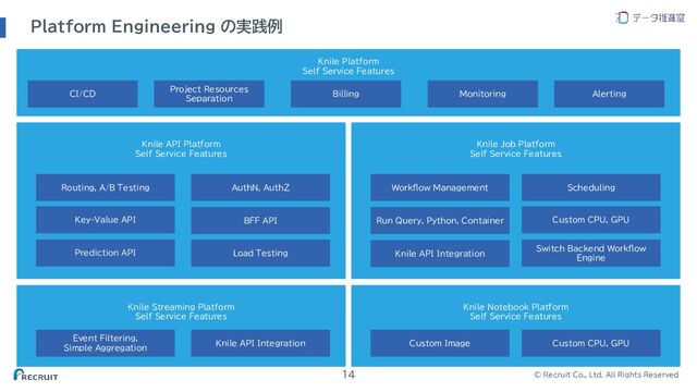 © Recruit Co., Ltd. All Rights Reserved
Knile Platform
Self Service Features
Platform Engineering の実践例
14
Knile API Platform
Self Service Features
Monitoring
Billing
Prediction API
BFF API
Key-Value API
Routing, A/B Testing
Project Resources
Separation
Alerting
CI/CD
AuthN, AuthZ
Load Testing
Knile Job Platform
Self Service Features
Workflow Management Scheduling
Custom CPU, GPU
Knile Streaming Platform
Self Service Features
Knile Notebook Platform
Self Service Features
Run Query, Python, Container
Switch Backend Workflow
Engine
Event Filtering,
Simple Aggregation
Knile API Integration Custom Image Custom CPU, GPU
Knile API Integration
