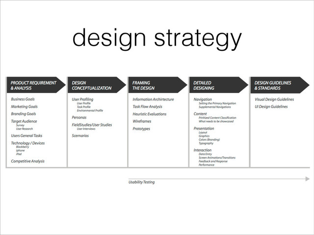 design strategy

