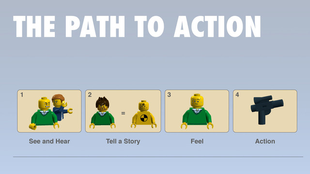 THE PATH TO ACTION
1
See and Hear
=
2
Tell a Story
3
Feel
4
Action
