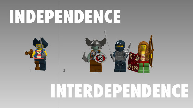 INDEPENDENCE
1
INTERDEPENDENCE
2
