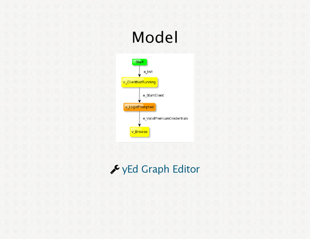 Model
¿ yEd Graph Editor
