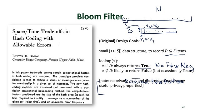 Bloom Filter
23
1970
(Original) Design Goals:
small (<< |"|) data structure, to record # ⊆ " items
lookup(+):
+ ∈ #: always returns 789:
+ ∉ #: likely to return =>?@: (but ocassionaly 789:)
[note: no privacy goal, and does not guarantee any
useful privacy properties!]
