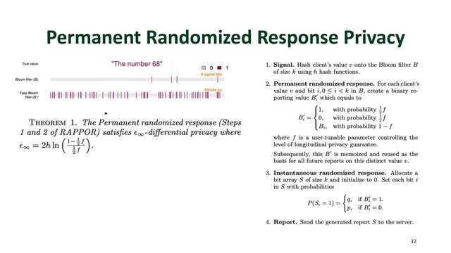 Permanent Randomized Response Privacy
32
