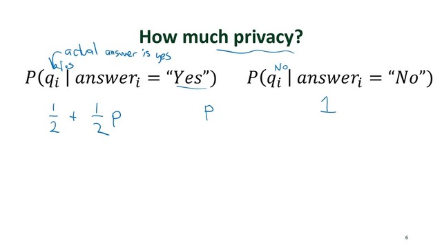 How much privacy?
6
! "#
$%&'()#
= “,(&”) ! "#
$%&'()#
= “/0”)

