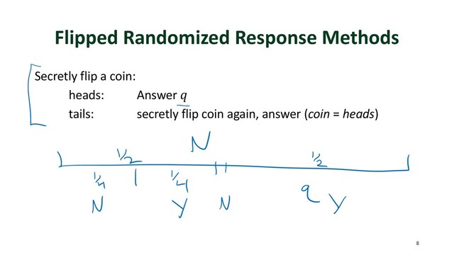 Flipped Randomized Response Methods
Secretly flip a coin:
heads: Answer !
tails: secretly flip coin again, answer (coin = heads)
8

