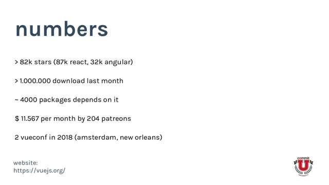 website:
https://vuejs.org/
numbers
> 82k stars (87k react, 32k angular)
~ 4000 packages depends on it
> 1.000.000 download last month
$ 11.567 per month by 204 patreons
2 vueconf in 2018 (amsterdam, new orleans)
