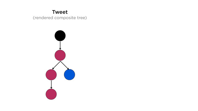 Tweet
(rendered composite tree)
