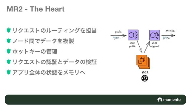 MR2 - The Heart
ϦΫΤετͷϧʔςΟϯάΛ୲౰
ϊʔυؒͰσʔλΛෳ੡
ϗοτΩʔͷ؅ཧ
ϦΫΤετͷೝূͱσʔλͷݕূ
ΞϓϦશମͷঢ়ଶΛϝϞϦ΁
