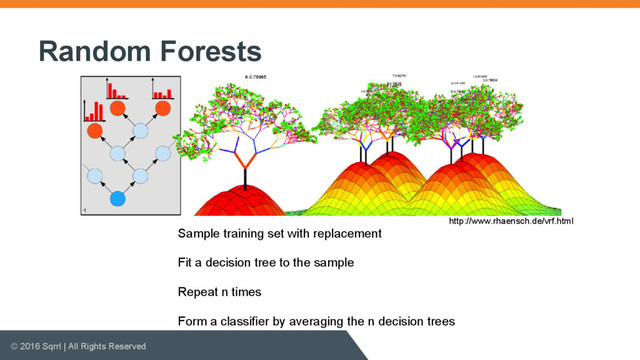 © 2016 Sqrrl | All Rights Reserved
Random Forests
Sample training set with replacement
Fit a decision tree to the sample
Repeat n times
Form a classifier by averaging the n decision trees
http://www.rhaensch.de/vrf.html
