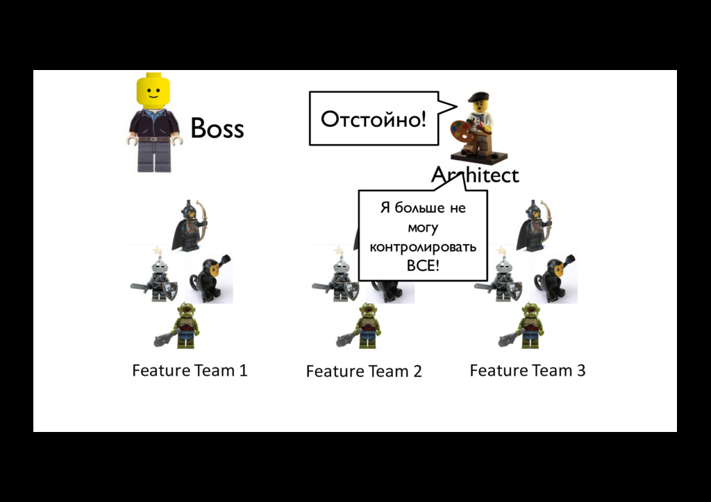 Feature team