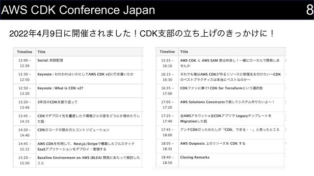 2022೥4݄9೔ʹ։࠵͞Ε·ͨ͠ʂCDKࢧ෦ͷ্ཱͪ͛ͷ͖͔͚ͬʹʂ
8
AWS CDK Conference Japan
