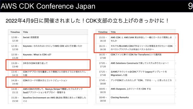 2022೥4݄9೔ʹ։࠵͞Ε·ͨ͠ʂCDKࢧ෦ͷ্ཱͪ͛ͷ͖͔͚ͬʹʂ
9
AWS CDK Conference Japan
