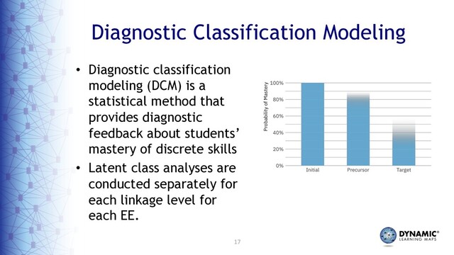 17
Diagnostic Classification Modeling
• Diagnostic classification
modeling (DCM) is a
statistical method that
provides diagnostic
feedback about students’
mastery of discrete skills
• Latent class analyses are
conducted separately for
each linkage level for
each EE.
