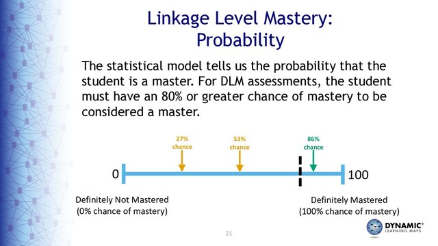 21
Linkage Level Mastery:
Probability
The statistical model tells us the probability that the
student is a master. For DLM assessments, the student
must have an 80% or greater chance of mastery to be
considered a master.
Definitely Not Mastered
(0% chance of mastery)
Definitely Mastered
(100% chance of mastery)
0 100
27%
chance
53%
chance
86%
chance
