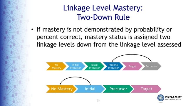 23
Linkage Level Mastery:
Two-Down Rule
• If mastery is not demonstrated by probability or
percent correct, mastery status is assigned two
linkage levels down from the linkage level assessed
No
Mastery
Initial
Precursor
Distal
Precursor
Proximal
Precursor
Target Successor
No Mastery Initial Precursor Target
