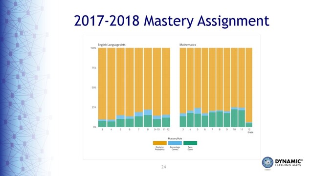 24
2017-2018 Mastery Assignment
