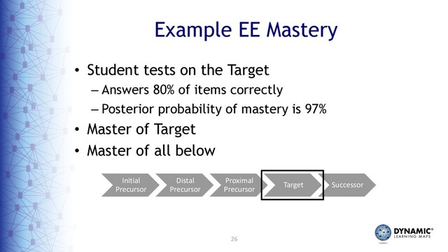 26
Example EE Mastery
• Student tests on the Target
– Answers 80% of items correctly
– Posterior probability of mastery is 97%
• Master of Target
• Master of all below
Initial
Precursor
Distal
Precursor
Proximal
Precursor
Target Successor
