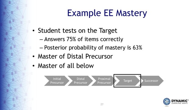 27
Example EE Mastery
• Student tests on the Target
– Answers 75% of items correctly
– Posterior probability of mastery is 63%
• Master of Distal Precursor
• Master of all below
Initial
Precursor
Distal
Precursor
Proximal
Precursor
Target Successor
