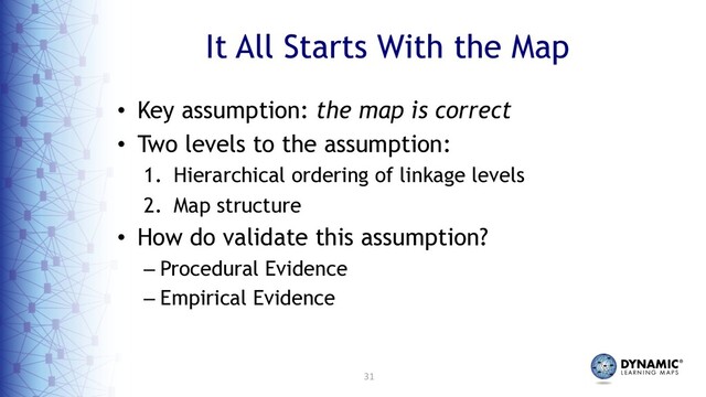 31
It All Starts With the Map
• Key assumption: the map is correct
• Two levels to the assumption:
1. Hierarchical ordering of linkage levels
2. Map structure
• How do validate this assumption?
– Procedural Evidence
– Empirical Evidence
