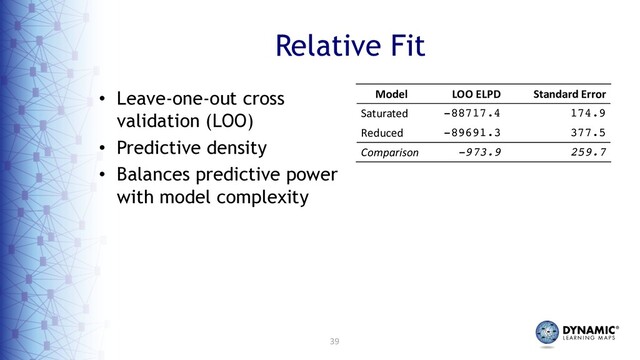 39
Relative Fit
• Leave-one-out cross
validation (LOO)
• Predictive density
• Balances predictive power
with model complexity
Model LOO ELPD Standard Error
Saturated -88717.4 174.9
Reduced -89691.3 377.5
Comparison -973.9 259.7

