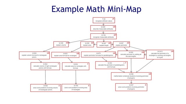 Example Math Mini-Map
