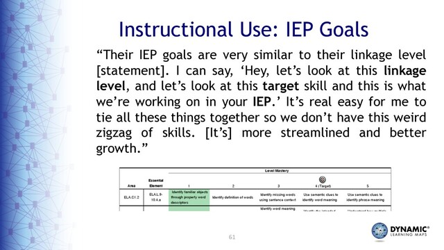 61
Instructional Use: IEP Goals
“Their IEP goals are very similar to their linkage level
[statement]. I can say, ‘Hey, let’s look at this linkage
level, and let’s look at this target skill and this is what
we’re working on in your IEP.’ It’s real easy for me to
tie all these things together so we don’t have this weird
zigzag of skills. [It’s] more streamlined and better
growth.”
