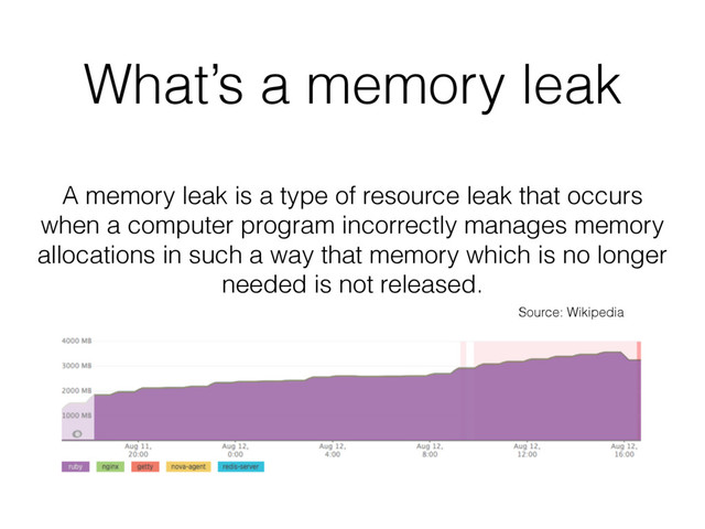 What’s a memory leak
A memory leak is a type of resource leak that occurs
when a computer program incorrectly manages memory
allocations in such a way that memory which is no longer
needed is not released.
Source: Wikipedia
