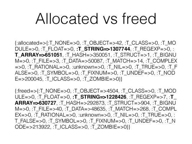 Allocated vs freed
{:allocated=>{:T_NONE=>0, :T_OBJECT=>42, :T_CLASS=>0, :T_MO
DULE=>0, :T_FLOAT=>0, :T_STRING=>1307744, :T_REGEXP=>0, :
T_ARRAY=>651051, :T_HASH=>350051, :T_STRUCT=>1, :T_BIGNU
M=>0, :T_FILE=>3, :T_DATA=>50087, :T_MATCH=>14, :T_COMPLEX
=>0, :T_RATIONAL=>0, :unknown=>0, :T_NIL=>0, :T_TRUE=>0, :T_F
ALSE=>0, :T_SYMBOL=>0, :T_FIXNUM=>0, :T_UNDEF=>0, :T_NOD
E=>200045, :T_ICLASS=>0, :T_ZOMBIE=>0}}
{:freed=>{:T_NONE=>0, :T_OBJECT=>4504, :T_CLASS=>0, :T_MOD
ULE=>0, :T_FLOAT=>0, :T_STRING=>1228426, :T_REGEXP=>7, :T_
ARRAY=>630727, :T_HASH=>292873, :T_STRUCT=>904, :T_BIGNU
M=>0, :T_FILE=>40, :T_DATA=>48635, :T_MATCH=>268, :T_COMPL
EX=>0, :T_RATIONAL=>0, :unknown=>0, :T_NIL=>0, :T_TRUE=>0, :
T_FALSE=>0, :T_SYMBOL=>0, :T_FIXNUM=>0, :T_UNDEF=>0, :T_N
ODE=>213922, :T_ICLASS=>0, :T_ZOMBIE=>0}}
