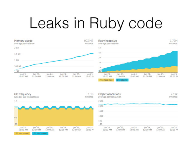Leaks in Ruby code
