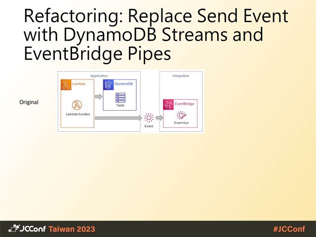 Refactoring: Replace Send Event
with DynamoDB Streams and
EventBridge Pipes
Original
