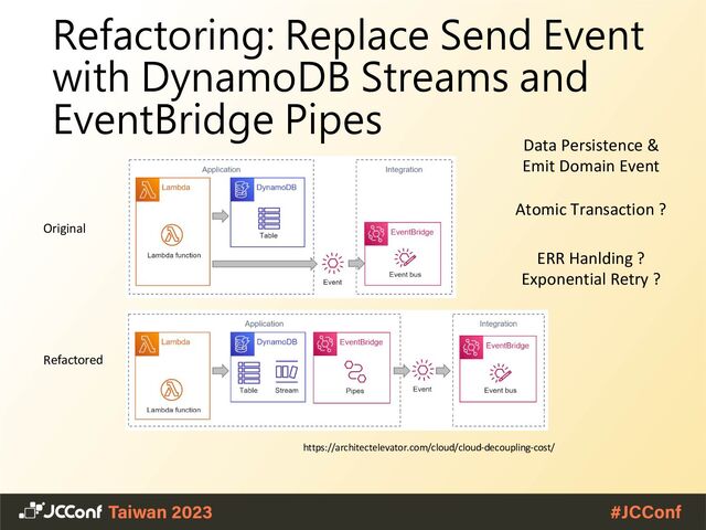 Refactoring: Replace Send Event
with DynamoDB Streams and
EventBridge Pipes
Original
Refactored
https://architectelevator.com/cloud/cloud-decoupling-cost/
Data Persistence &
Emit Domain Event
Atomic Transaction ?
ERR Hanlding ?
Exponential Retry ?
