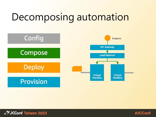 Decomposing automation
Endpoint
