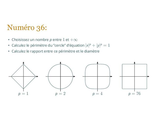 Numéro 36:
• Choisissez un nombre p entre 1 et +∞
• Calculez le périmètre du ”cercle” d’équation |x|p + |y|p = 1
• Calculez le rapport entre ce périmètre et le diamètre
p = 1 p = 2 p = 4 p = 76
