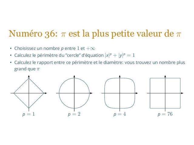 Numéro 36: π est la plus petite valeur de π
• Choisissez un nombre p entre 1 et +∞
• Calculez le périmètre du ”cercle” d’équation |x|p + |y|p = 1
• Calculez le rapport entre ce périmètre et le diamètre: vous trouvez un nombre plus
grand que π
p = 1 p = 2 p = 4 p = 76
