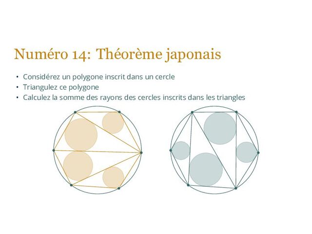Numéro 14: Théorème japonais
• Considérez un polygone inscrit dans un cercle
• Triangulez ce polygone
• Calculez la somme des rayons des cercles inscrits dans les triangles
